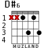 D#6 for guitar - option 2