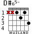 D#65- for guitar - option 1