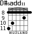 D#6add11 for guitar