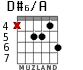D#6/A for guitar - option 3