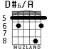 D#6/A for guitar - option 4
