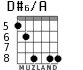 D#6/A for guitar - option 5