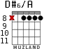 D#6/A for guitar - option 7