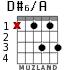 D#6/A for guitar - option 1