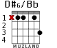 D#6/Bb for guitar - option 2