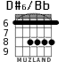 D#6/Bb for guitar - option 4