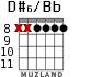 D#6/Bb for guitar - option 5