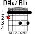 D#6/Bb for guitar - option 1