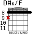 D#6/F for guitar - option 2