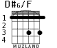 D#6/F for guitar