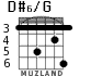 D#6/G for guitar - option 2