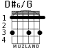 D#6/G for guitar - option 4