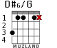 D#6/G for guitar - option 7