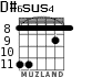 D#6sus4 for guitar - option 3