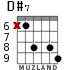 D#7 for guitar - option 3