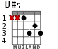 D#7 for guitar - option 1