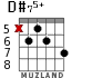 D#75+ for guitar - option 3