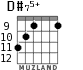 D#75+ for guitar - option 5