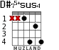 D#75+sus4 for guitar - option 2