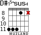 D#75+sus4 for guitar - option 5