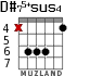 D#75+sus4 for guitar - option 1