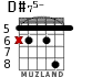 D#75- for guitar - option 2
