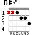 D#75- for guitar - option 1
