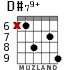 D#79+ for guitar - option 3