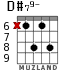 D#79- for guitar - option 2
