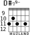 D#79- for guitar - option 3