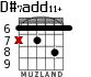 D#7add11+ for guitar