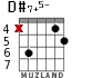 D#7+5- for guitar - option 2