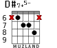 D#7+5- for guitar - option 4
