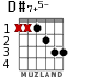D#7+5- for guitar - option 1