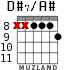 D#7/A# for guitar - option 4