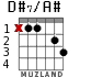 D#7/A# for guitar - option 1