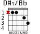 D#7/Bb for guitar - option 1