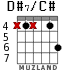 D#7/C# for guitar - option 3