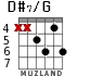 D#7/G for guitar - option 3