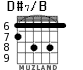 D#7/B for guitar