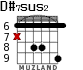 D#7sus2 for guitar - option 2