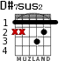 D#7sus2 for guitar