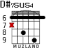 D#7sus4 for guitar - option 3
