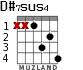 D#7sus4 for guitar