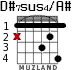 D#7sus4/A# for guitar - option 2