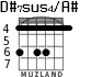 D#7sus4/A# for guitar - option 3