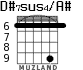 D#7sus4/A# for guitar - option 5