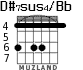 D#7sus4/Bb for guitar - option 3