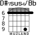 D#7sus4/Bb for guitar - option 5