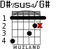 D#7sus4/G# for guitar - option 2